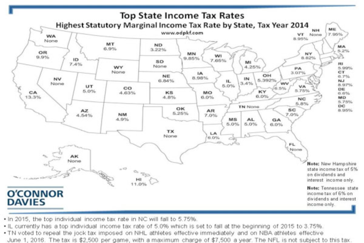 LeBron Tax